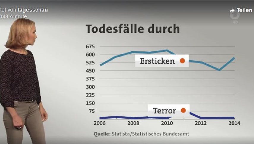 Terrorgefahr