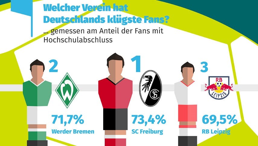 Schlaumeier der Bundesliga