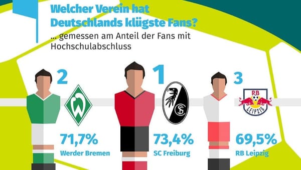 Schlaumeier der Bundesliga